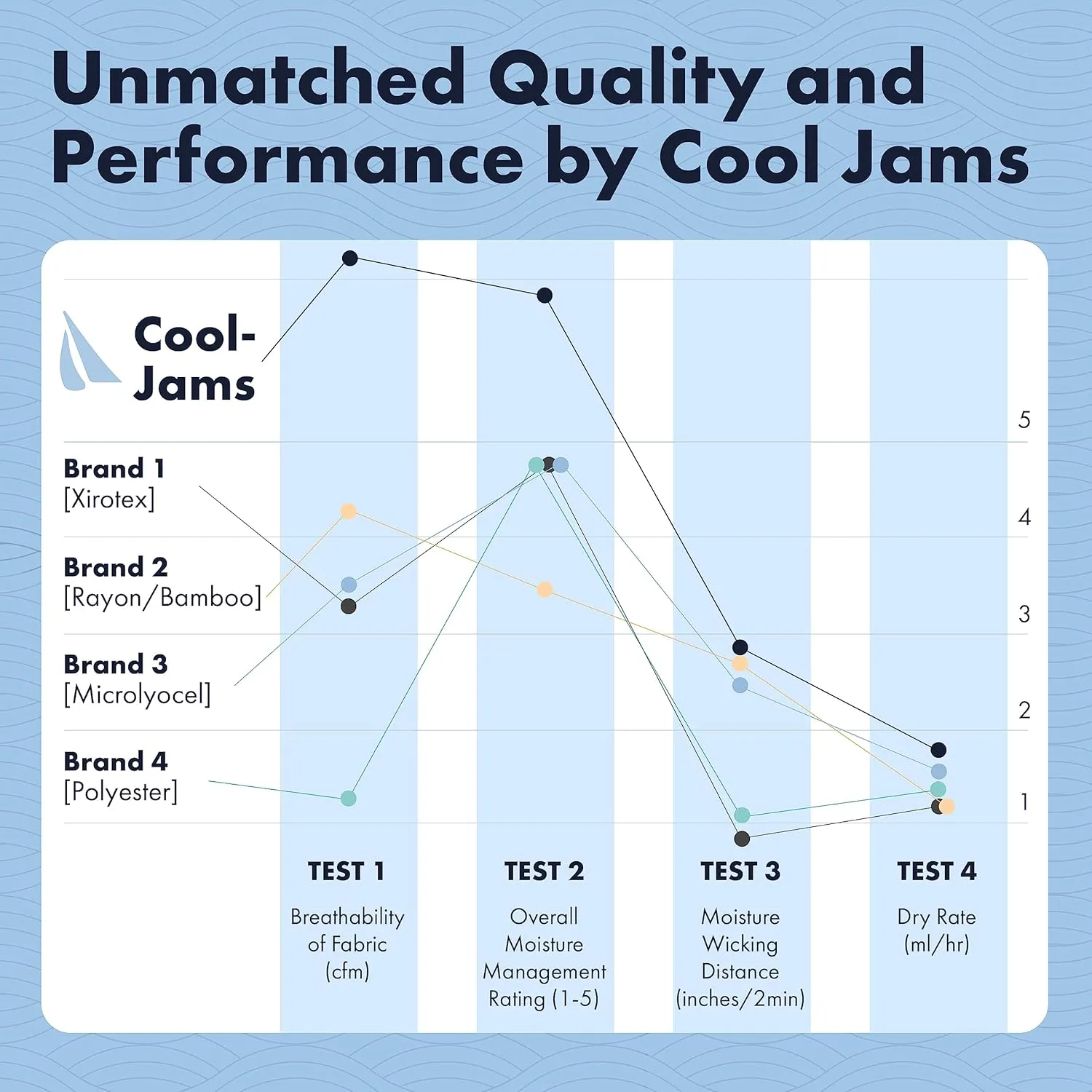 Cool-jams Sweat-Free Pajama Capri Bottoms Women - Moisture Wicking Womens Pajama Sleep Pants