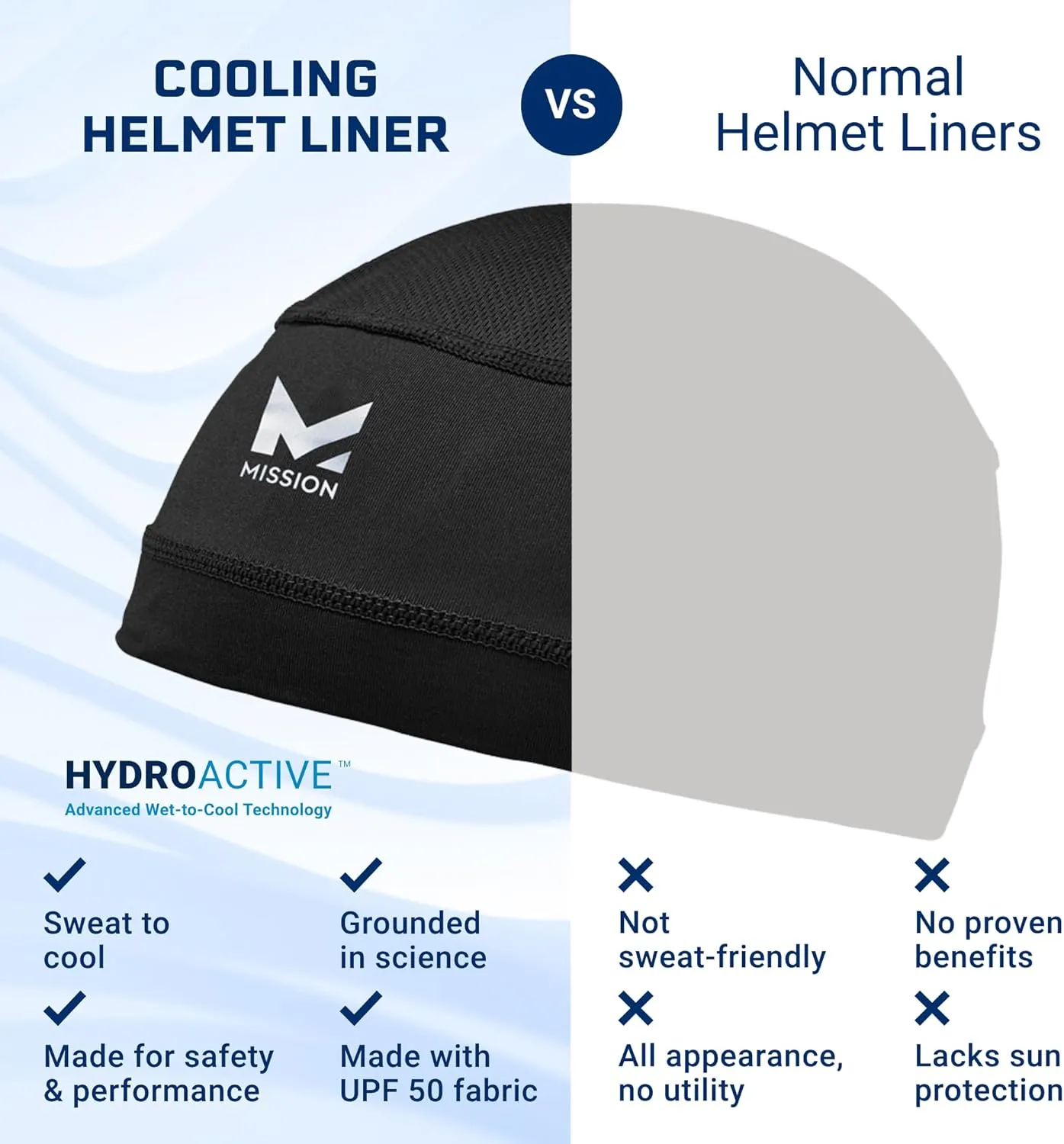MISSION Cooling Helmet Liner - Lightweight & Breathable - Cools Up to 2 Hours - UPF 50 Sun Protection - Machine Washable