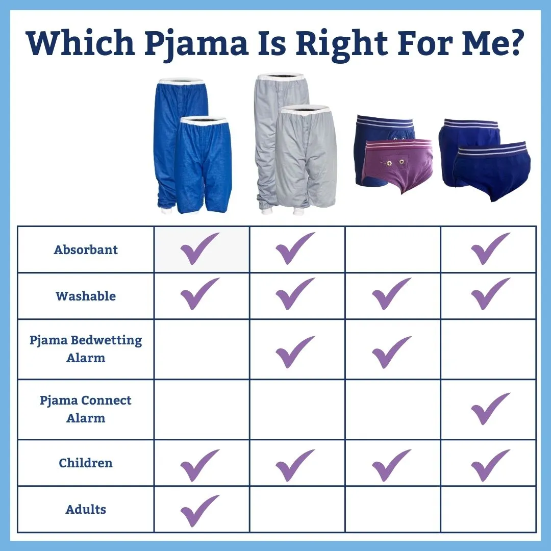 Pjama Bedwetting Treatment Pants (GREY) Children
